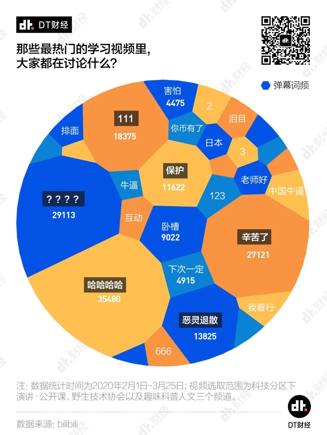 B站的年轻人，真的有那么好学吗？