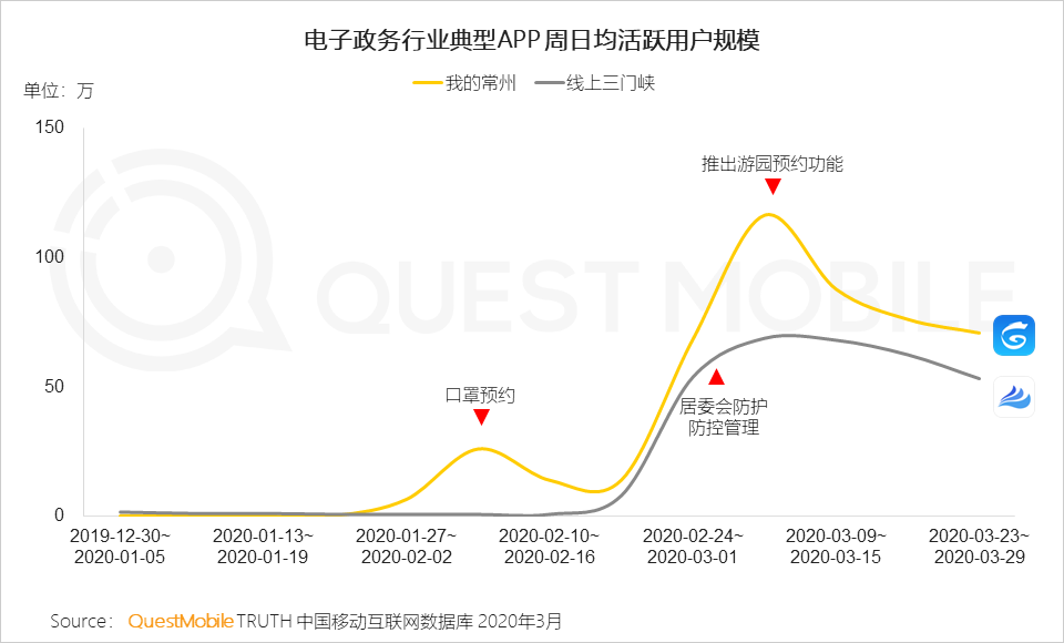 2020年Q1移动互联网黑马榜：巨头缠斗企业服务、教育学习等领域