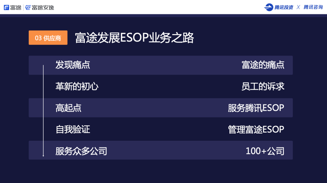 富途CEO李华：从员工、创始人到服务商，我与股权激励的3个故事
