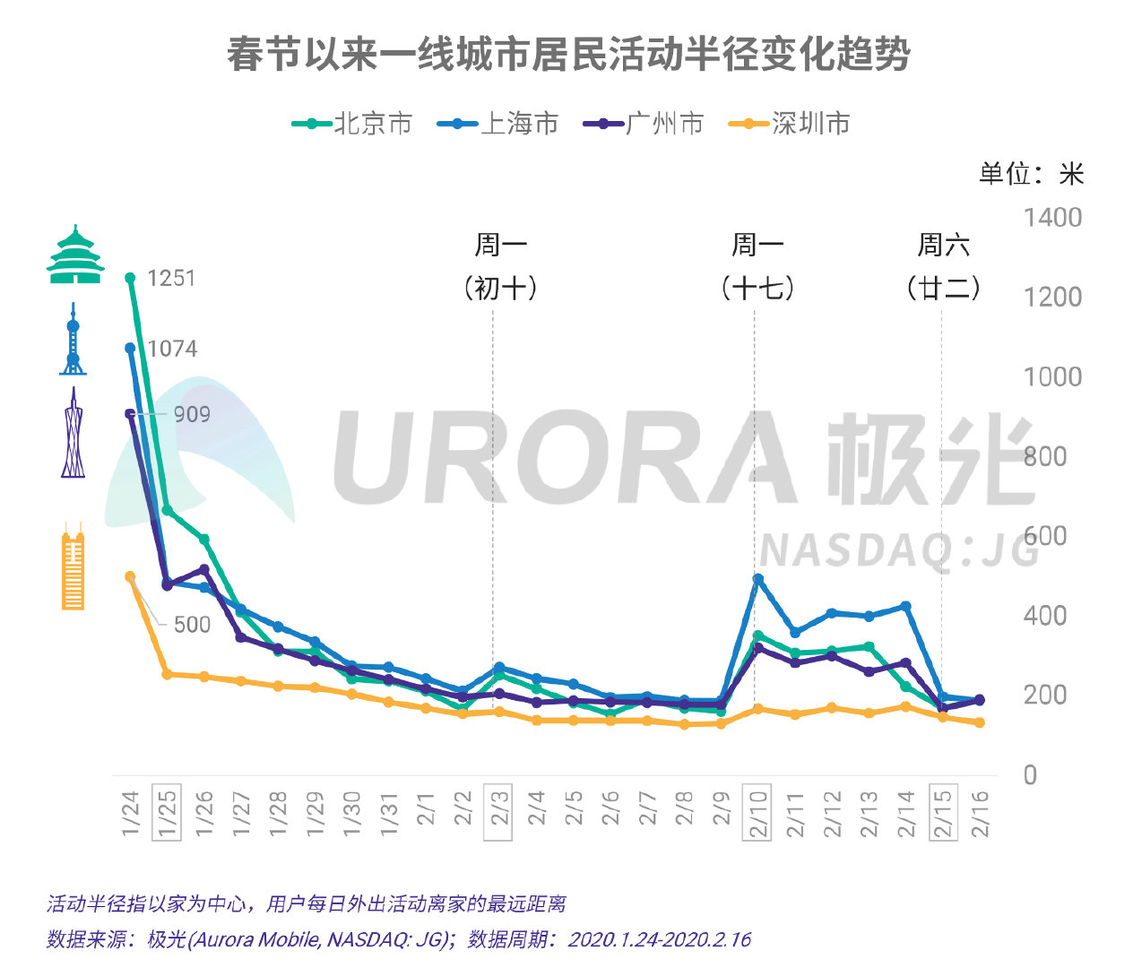 疫情之下的春节出行和节后返工研究报告