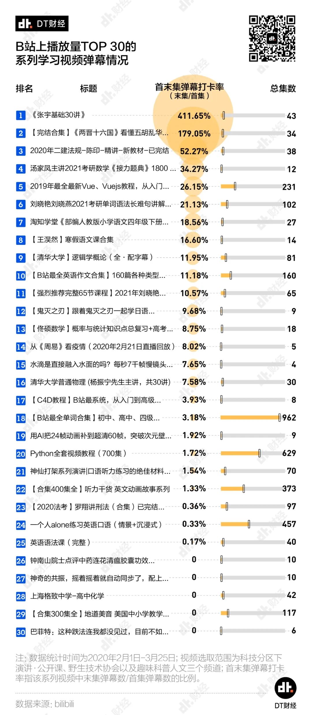 B站的年轻人，真的有那么好学吗？