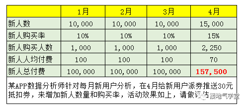 警惕：这种数据分析报告，写出来就被打脸