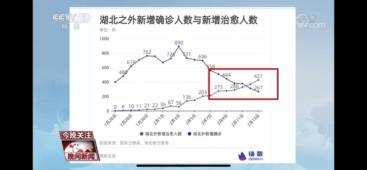 疫情寒流中，镝数科技逆风疾行