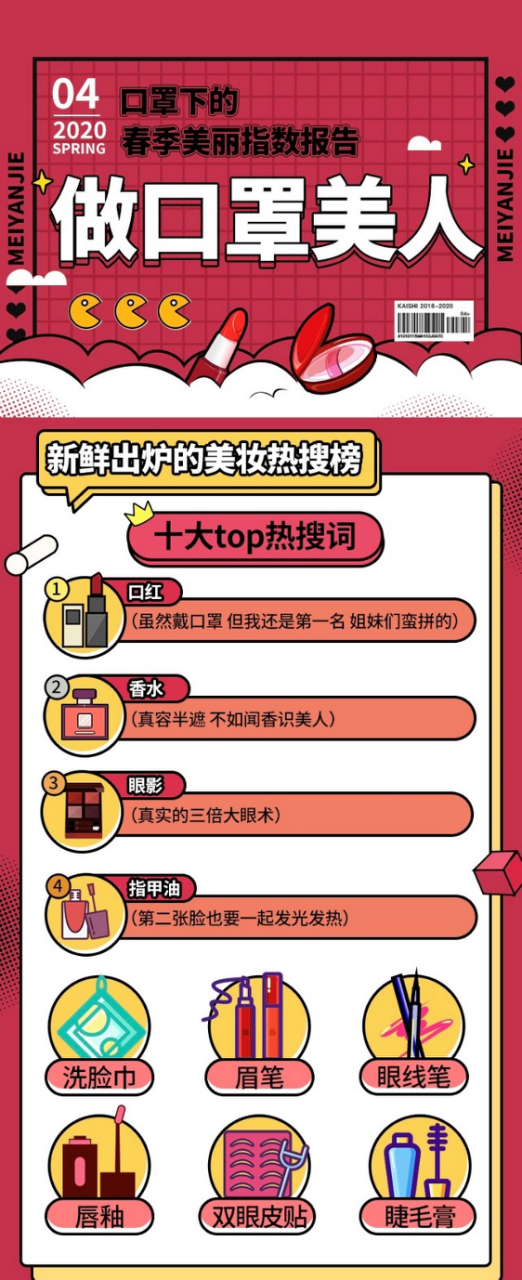 拼多多上线“美颜节”，大牌美妆最高补贴超60%