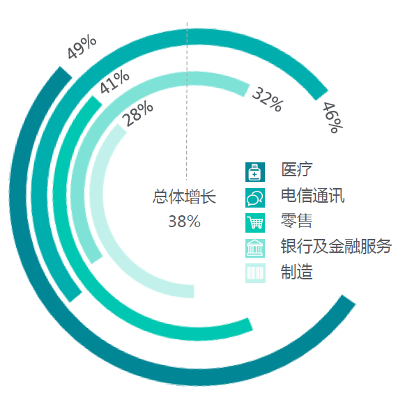 RPA市场调研报告 | RGP中国发布2019年度RPA产品在中国的市场调研情况