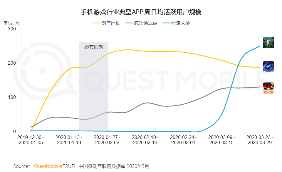 2020年Q1移动互联网黑马榜：巨头缠斗企业服务、教育学习等领域