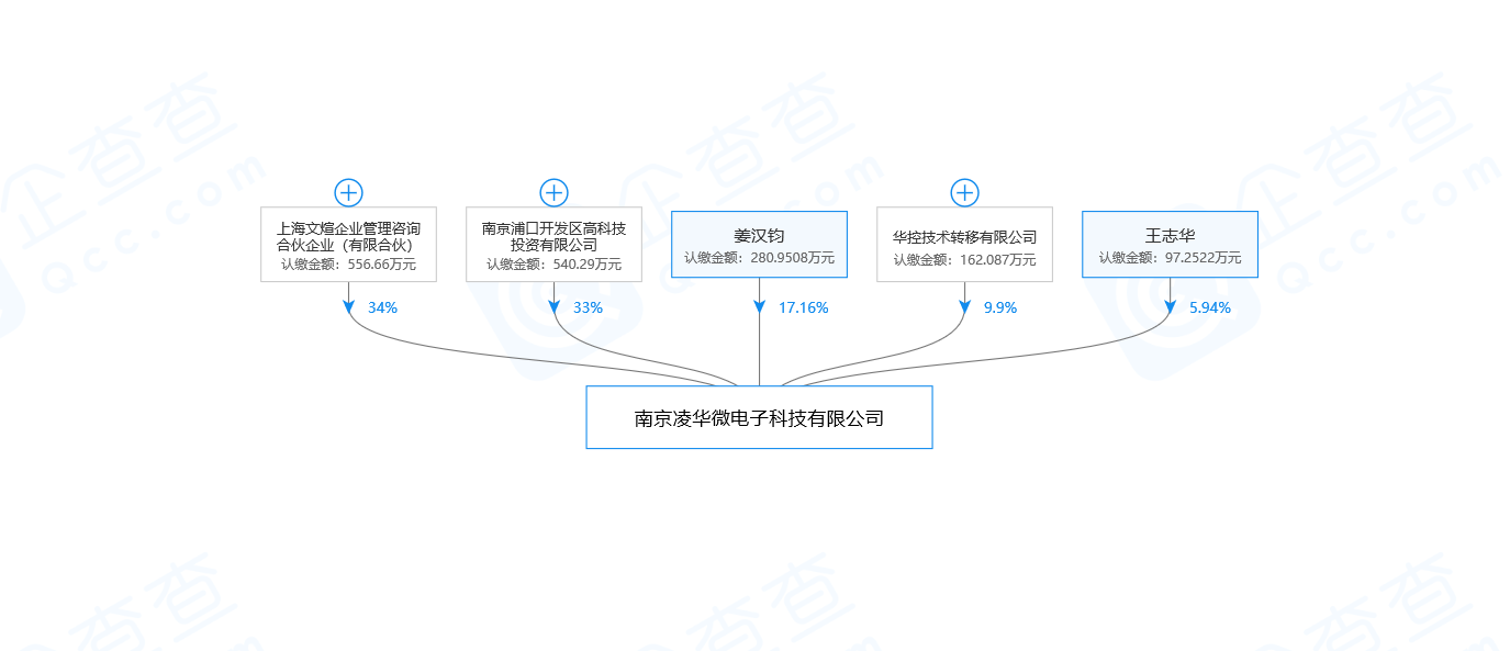 清华系公司「凌华微电子」成立，或从事微电子相关产业