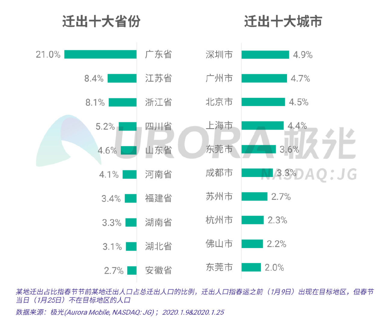 疫情之下的春节出行和节后返工研究报告