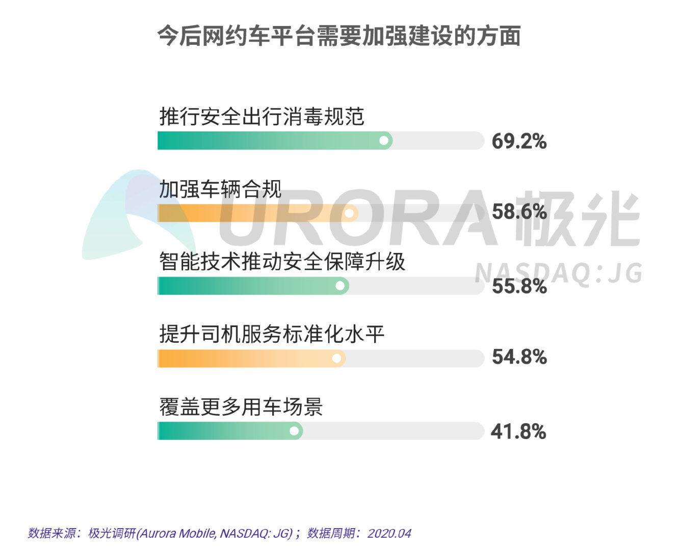 疫情之下的春节出行和节后返工研究报告