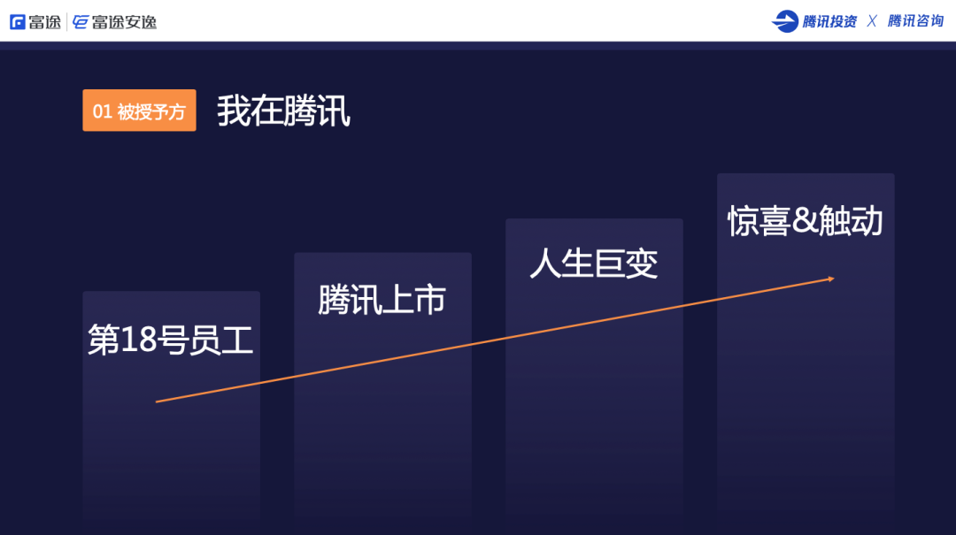 富途CEO李华：从员工、创始人到服务商，我与股权激励的3个故事