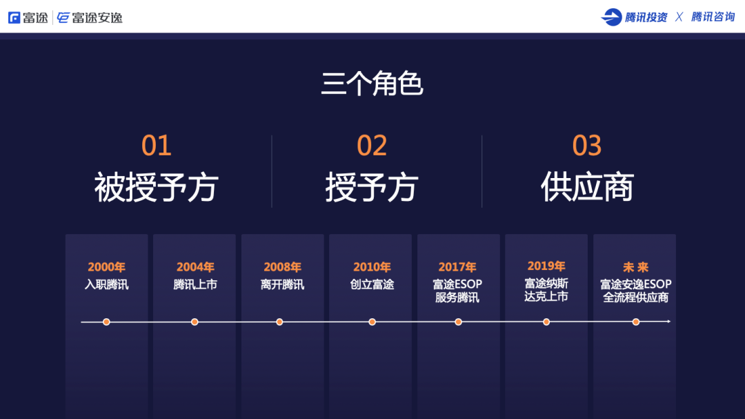 富途CEO李华：从员工、创始人到服务商，我与股权激励的3个故事