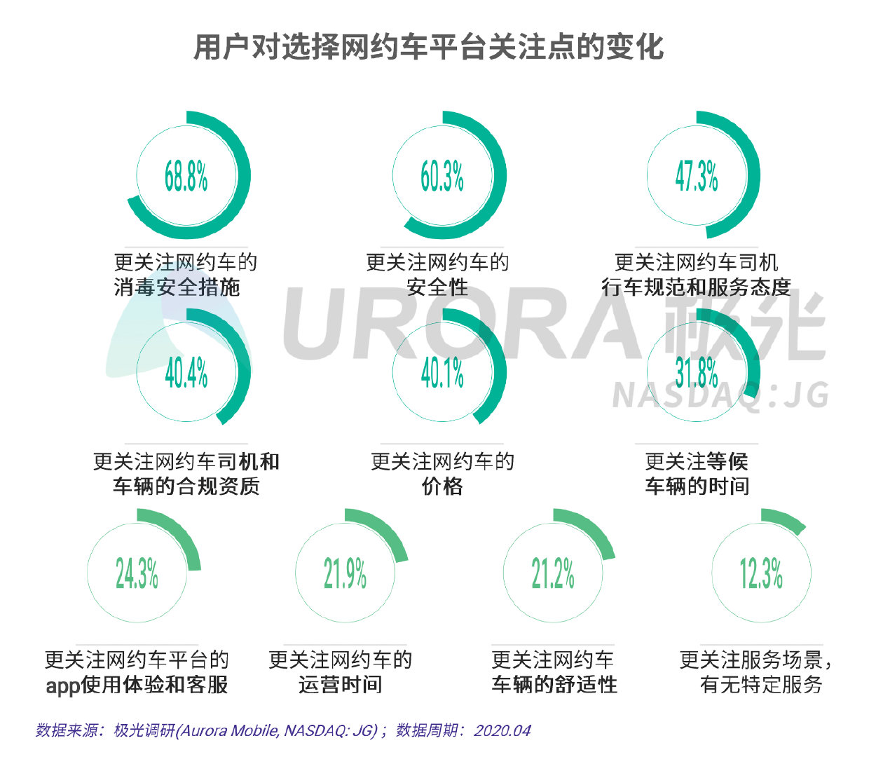 疫情之下的春节出行和节后返工研究报告