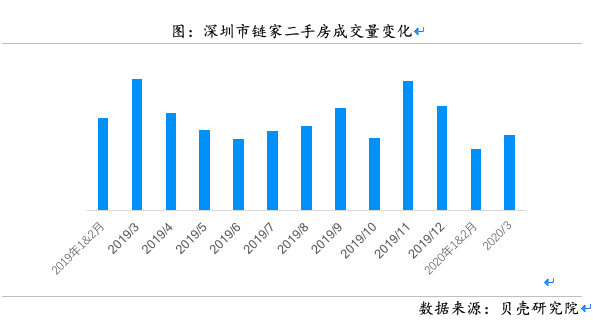 还原真相，深圳房地产市场真的热了吗？