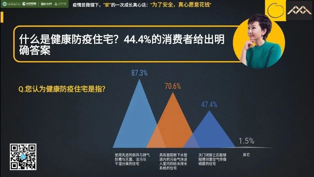 为什么疫情之后，有一半人想重新装修房子？这几点变化令人吃惊