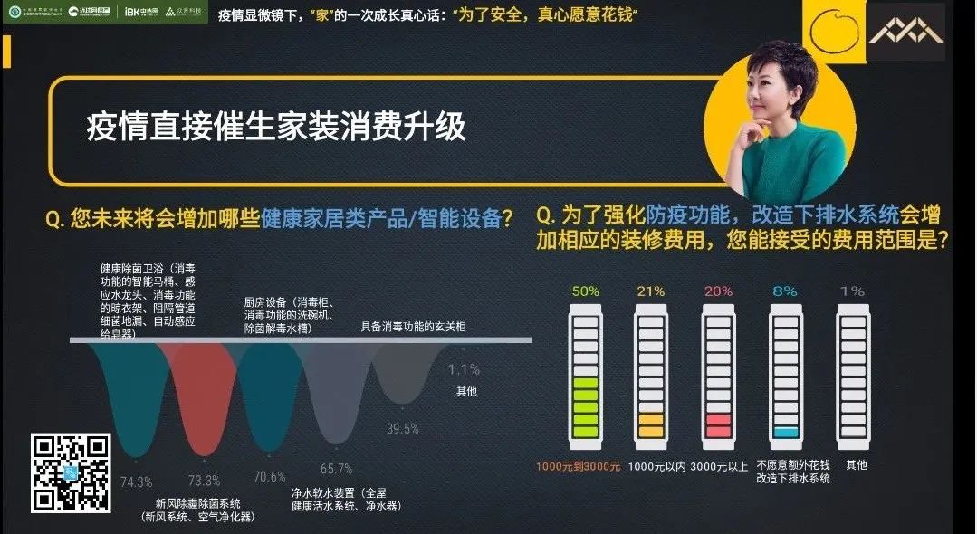 为什么疫情之后，有一半人想重新装修房子？这几点变化令人吃惊