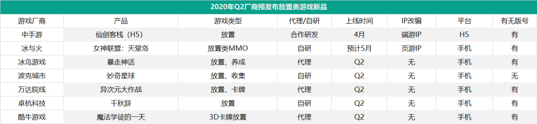 第二季度45家厂商将发79款新游，超70%都已有版号