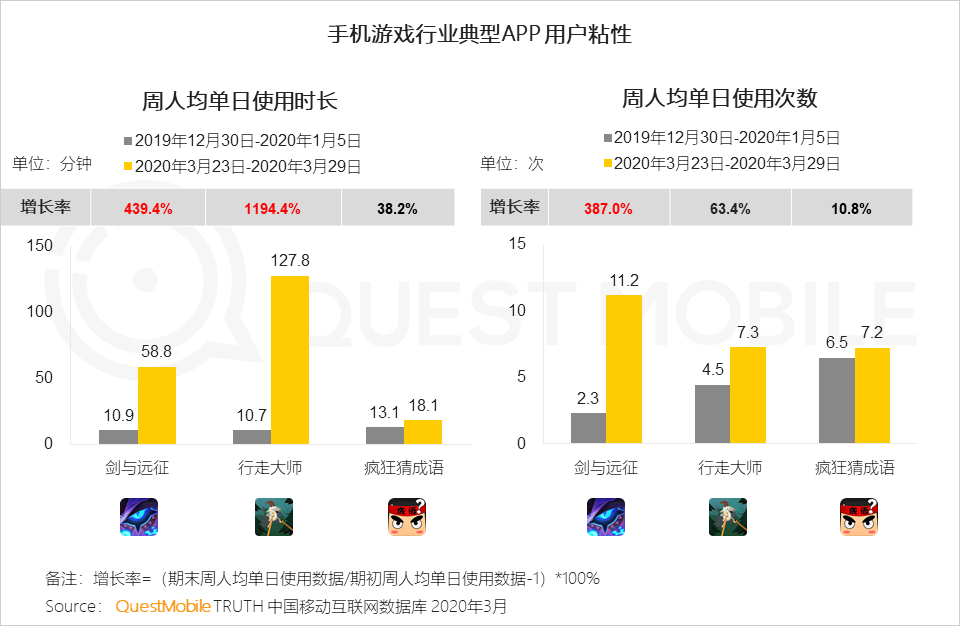 2020年Q1移动互联网黑马榜：巨头缠斗企业服务、教育学习等领域