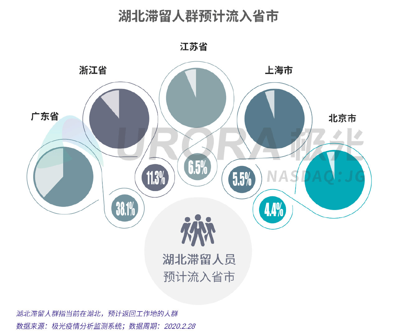 疫情之下的春节出行和节后返工研究报告