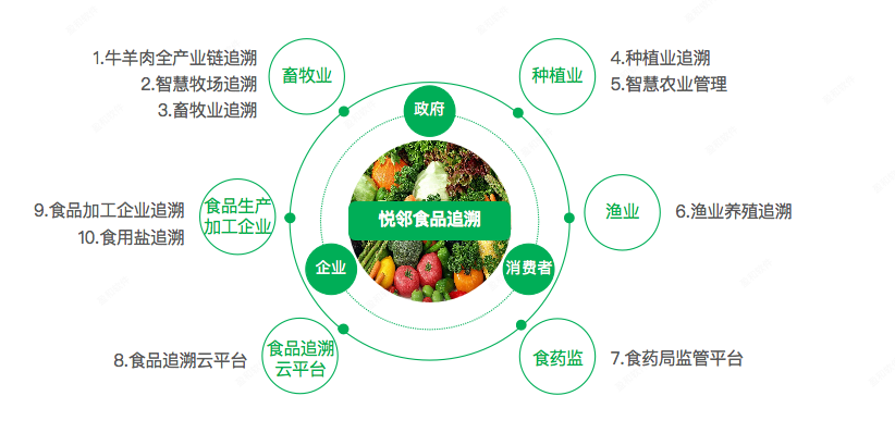 悦邻新零售用技术创新助力客户实现业绩倍增