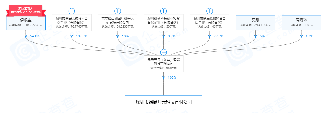 瞄准千亿级的智能安防市场，「鼎晟开元」研发无线警报安全系统