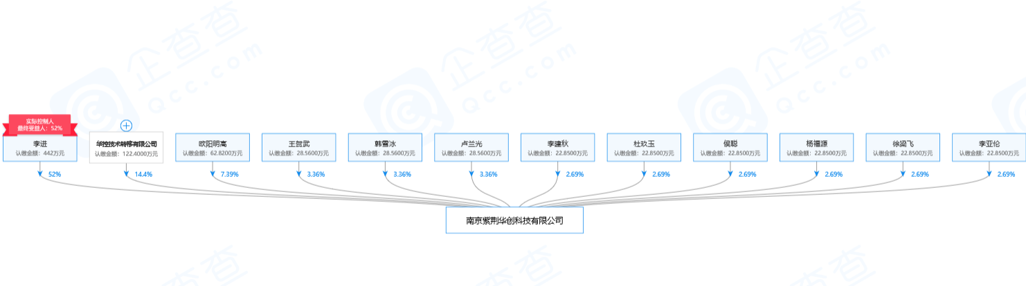 具有清华背景的「紫荆华创」成立，致力于机械动力系统研发