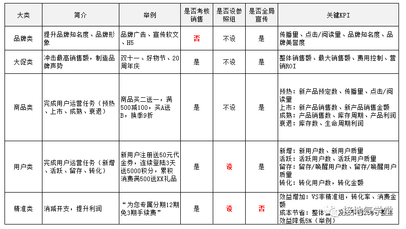 警惕：这种数据分析报告，写出来就被打脸