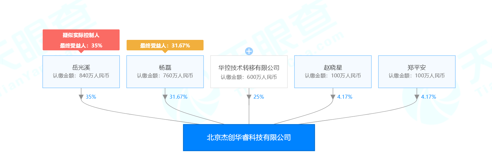 或进一步研发循环流化床锅炉技术，清华系「杰创华睿」推动能源清洁利用