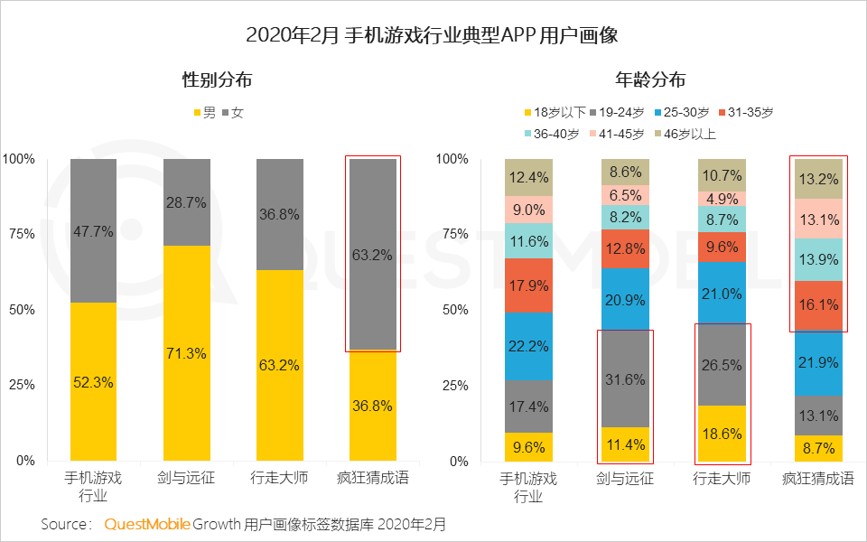 2020年Q1移动互联网黑马榜：巨头缠斗企业服务、教育学习等领域