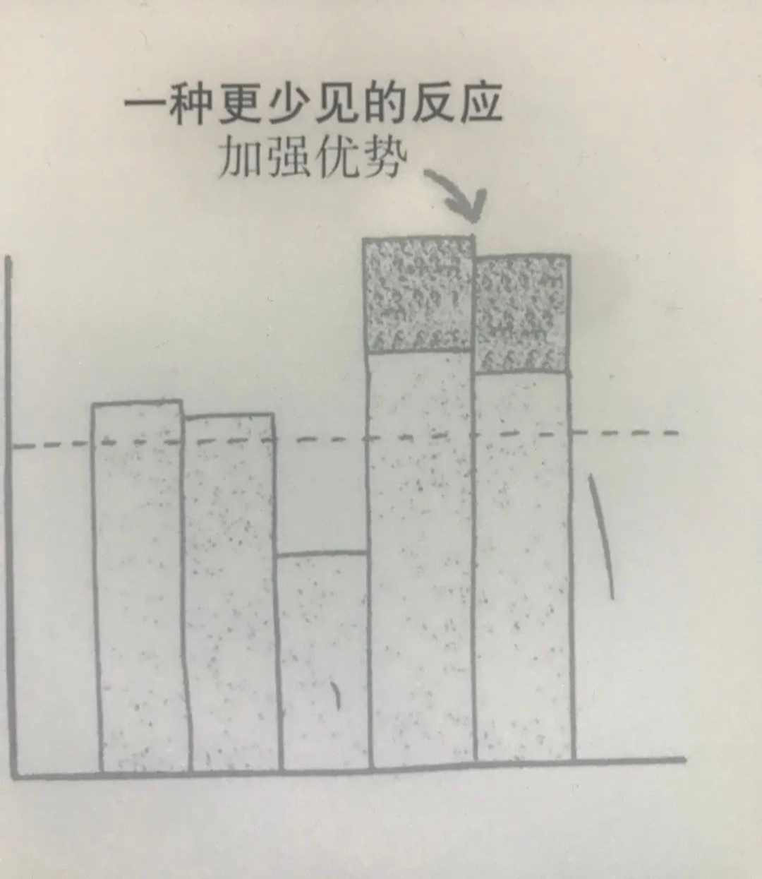 喜茶做咖啡，差异化市场战略还有用吗？