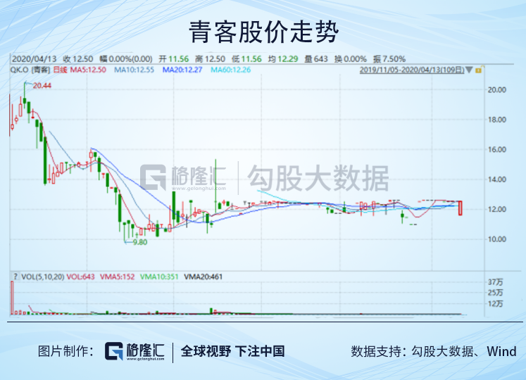 蛋壳、青客会成为下一个被做空的中概股吗？