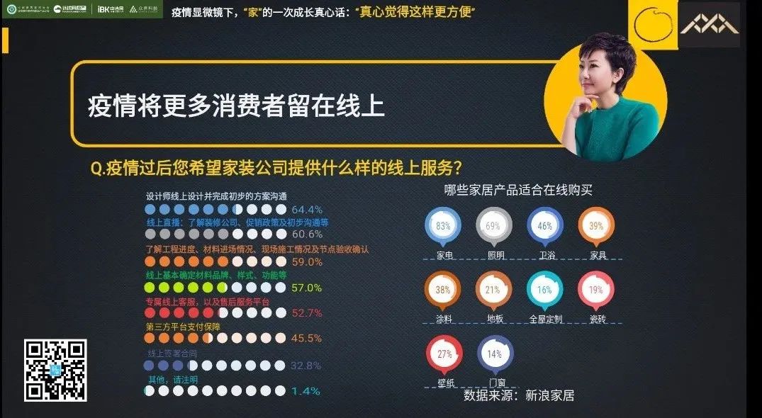 为什么疫情之后，有一半人想重新装修房子？这几点变化令人吃惊