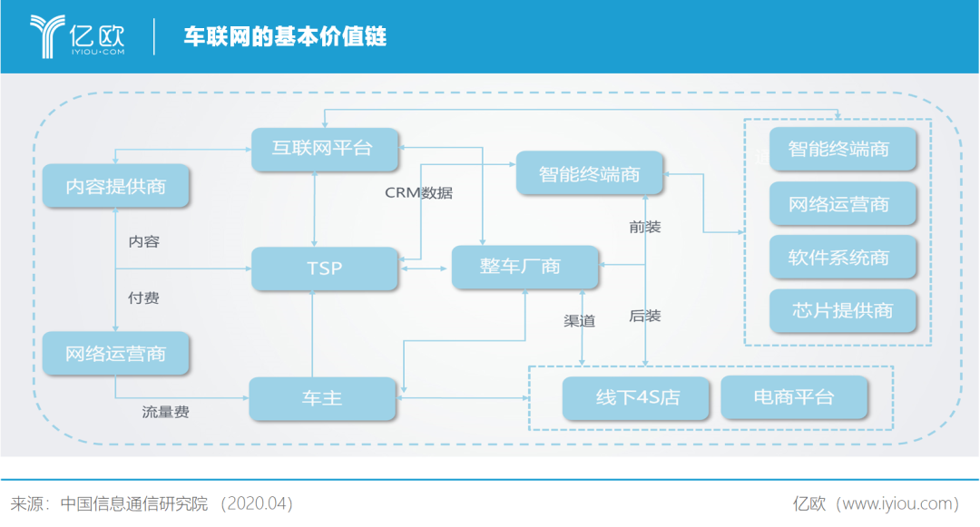 车联网“百团大战”：如何优雅分食“蛋糕”？