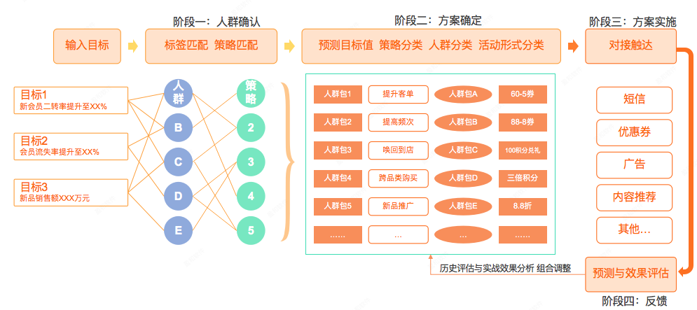 悦邻新零售用技术创新助力客户实现业绩倍增