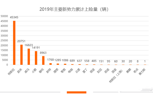 打不过特斯拉，就是大结局