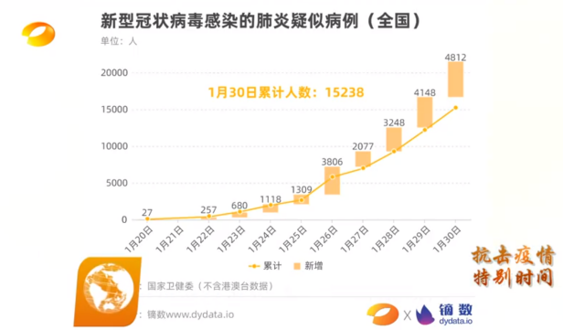 疫情寒流中，镝数科技逆风疾行