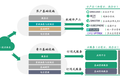 亏损下增长成疑？云服务独角兽青云科技，凭什么让市场“认账”