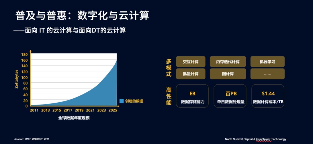 闵万里：新基建大潮下，每一条“鱼”都得靠数据捞上来 | 超级沙龙