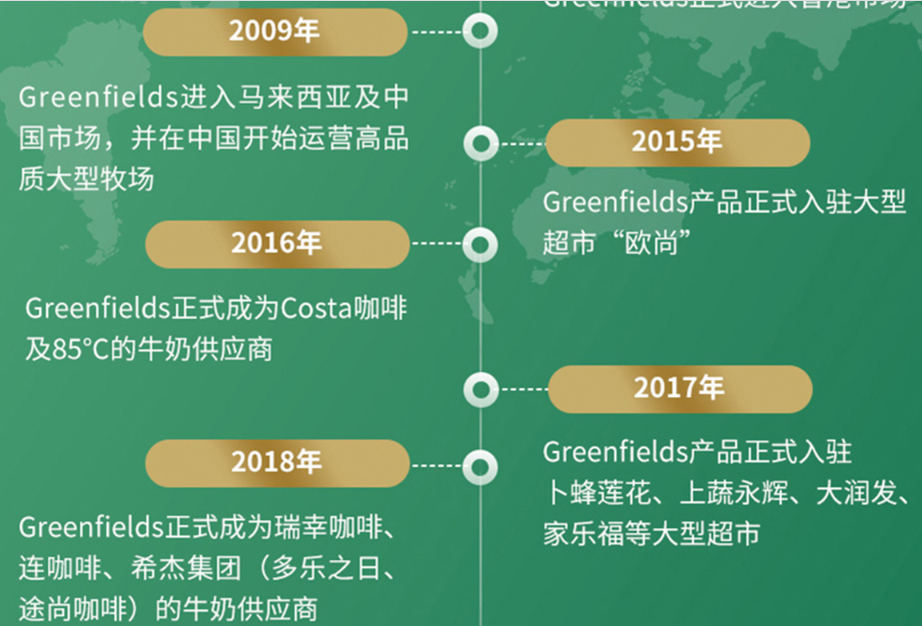 日本明治史上最大笔收购押注中国乳业，18亿拿下澳亚25%股权