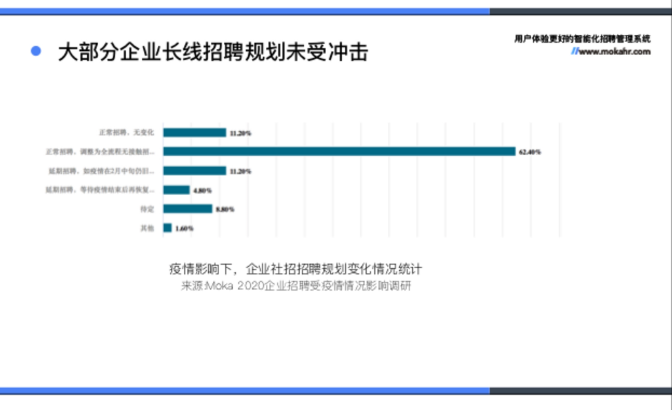 谨慎跳槽期，做人才开源不如做人才激活 | 超级观点