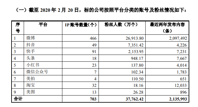 电商直播的幸存者游戏