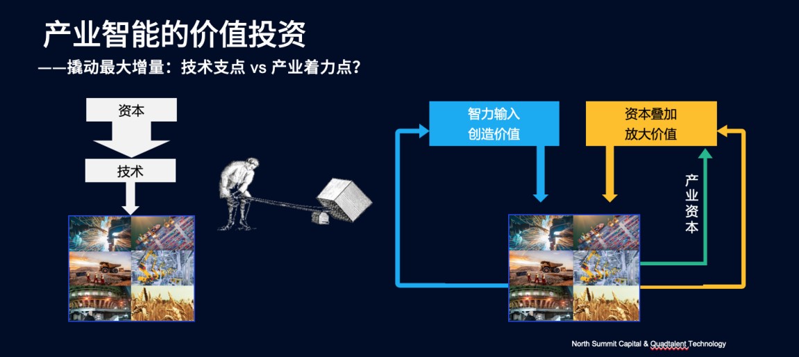 闵万里：新基建大潮下，每一条“鱼”都得靠数据捞上来 | 超级沙龙