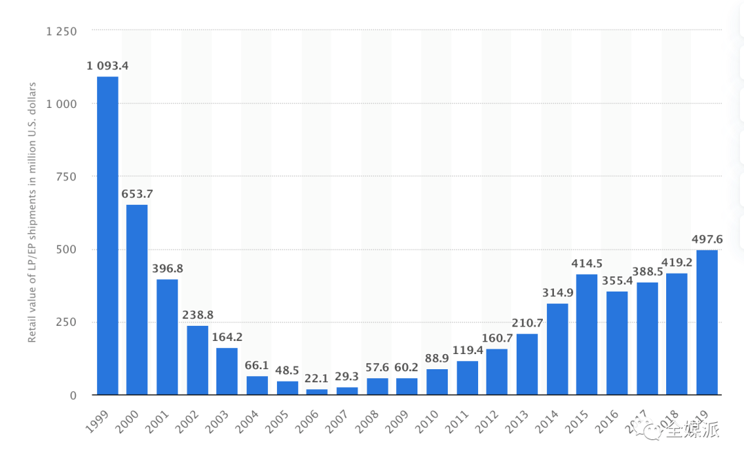 那些过时的电子产品，正在以更流行的方式回归