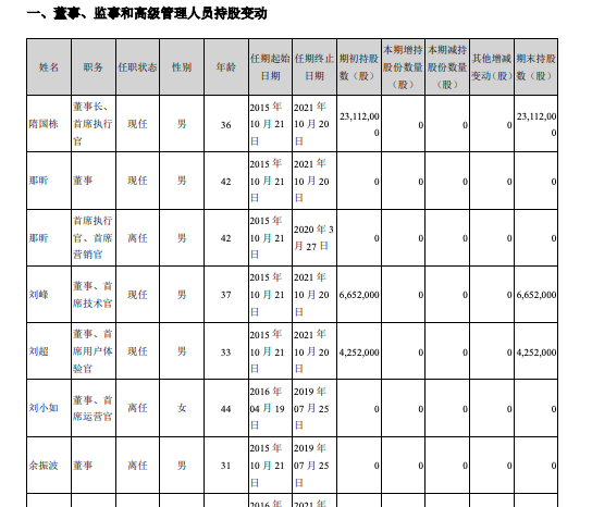 CEO离职，导购生意被蚕食：“什么值得买”值得买吗？