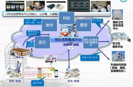 疫情下医院的信息化短板如何补足？