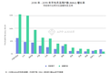 最前线 | App Annie发布财务应用报告：京东金融2019年下载量增速跻身前三