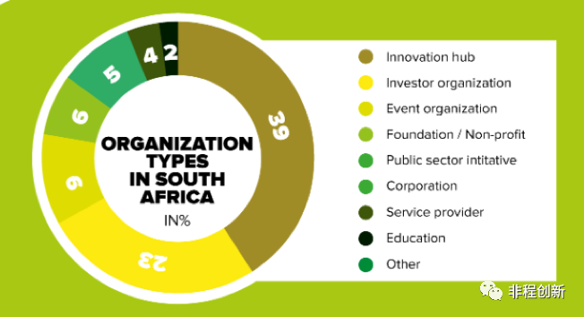 非洲十国创投市场调研报告之——南非