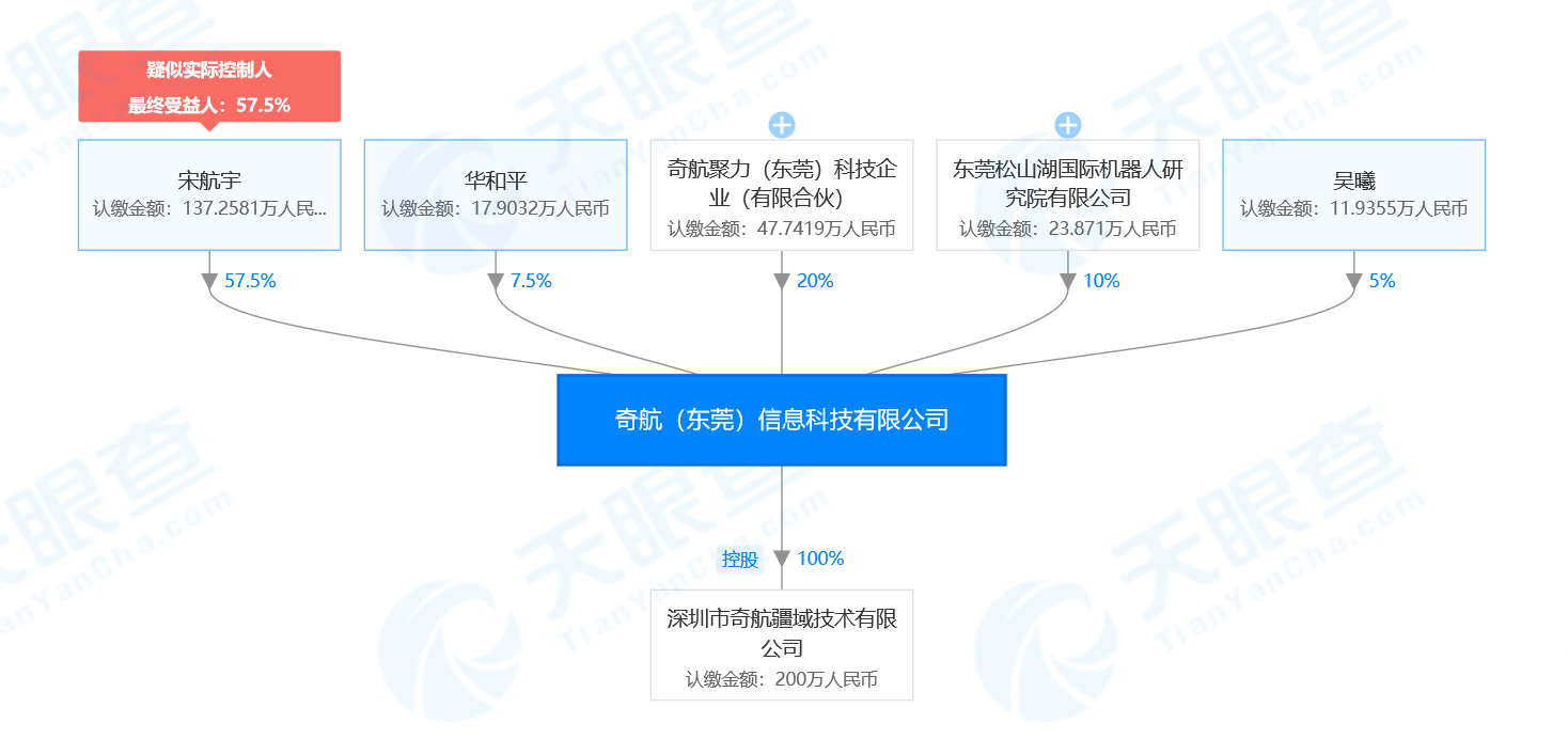 为客户定制一站式解决方案,「奇航」发力无人机应用行业落地