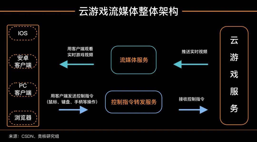 云游戏跟直播激情碰撞，《头号玩家》万人同屏梦还远吗