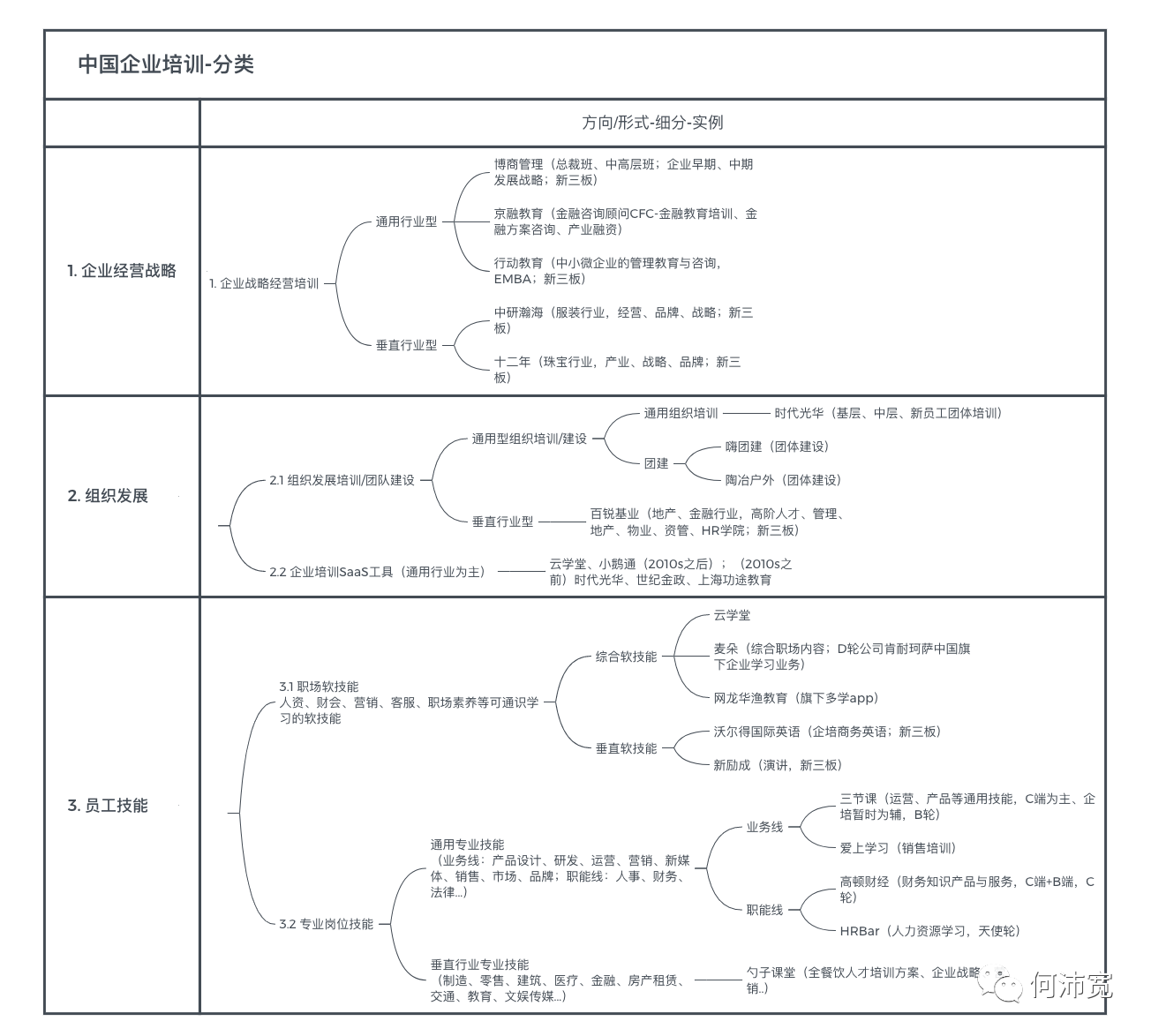 企业培训在国内是一桩怎样的生意 （上）