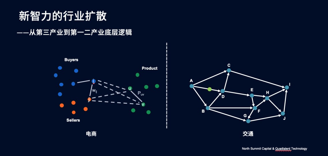 闵万里：新基建大潮下，每一条“鱼”都得靠数据捞上来 | 超级沙龙